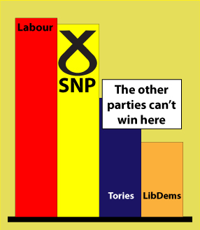 Vote SNP to beat Labour